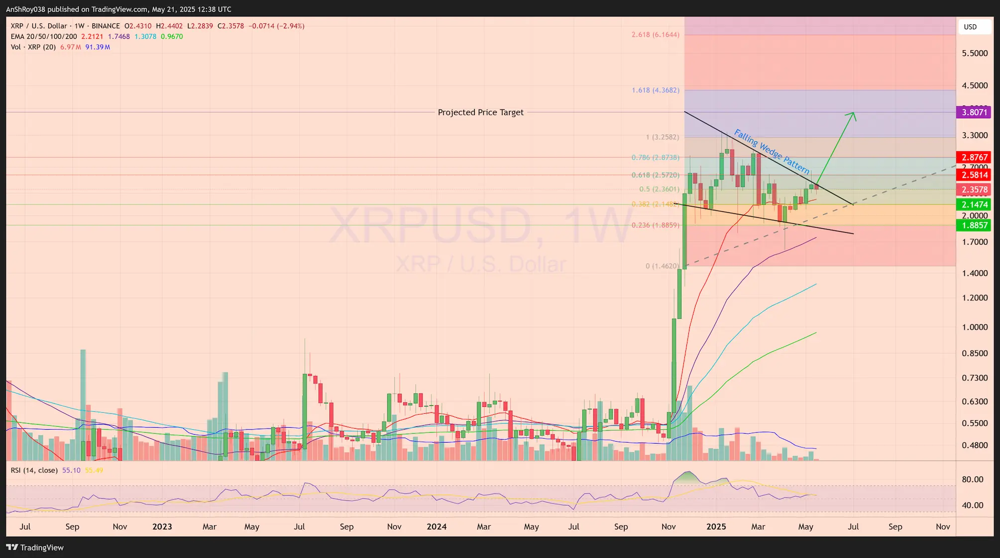 Ripple (XRP) Value Stalls Inside Bullish Setup As SEC Delays ETF Resolution 1 Ripple SEC XRP ETF price analysis
