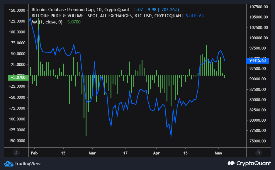 Bitcoin BTC price analysis whales