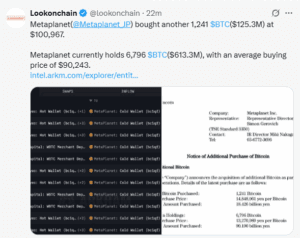 Japanese Firm Metaplanet Now Holds Over $700M in Bitcoin