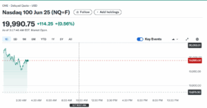 Nasdaq 100 contracts jumped 0.7% following U.S. and China talk announcement