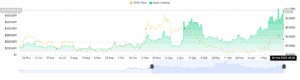 PEPE Drops 9.7% as Trump Meme Rally Stalls at $0.000015 Resistance 1 PEPE Open interest (OI) rose to approximately $735 million