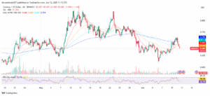 ADA/USD 4-hour price chart