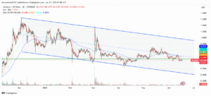 Whale Dump, Damaged Help, and Treasury Liquidity Proposal Hit Cardano (ADA) Arduous 1 ADA/USD 4-hour price chart.
