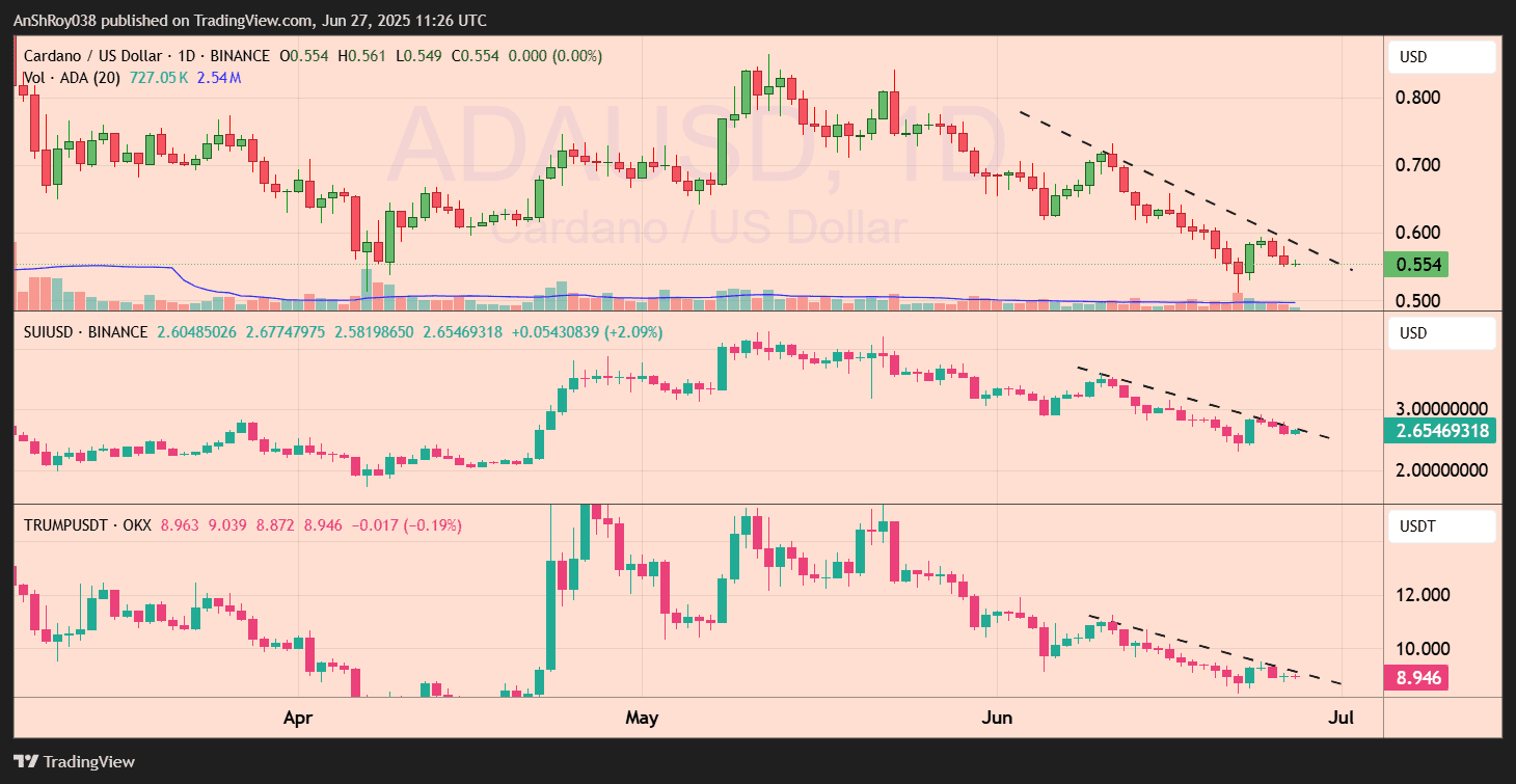 ADA, SUI, TRUMP price analysis