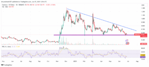 ADA/USD 1-Day Price Chart
