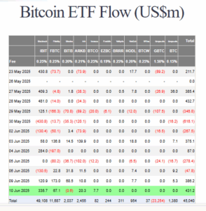 Bitcoin ETF Flow (US$m)