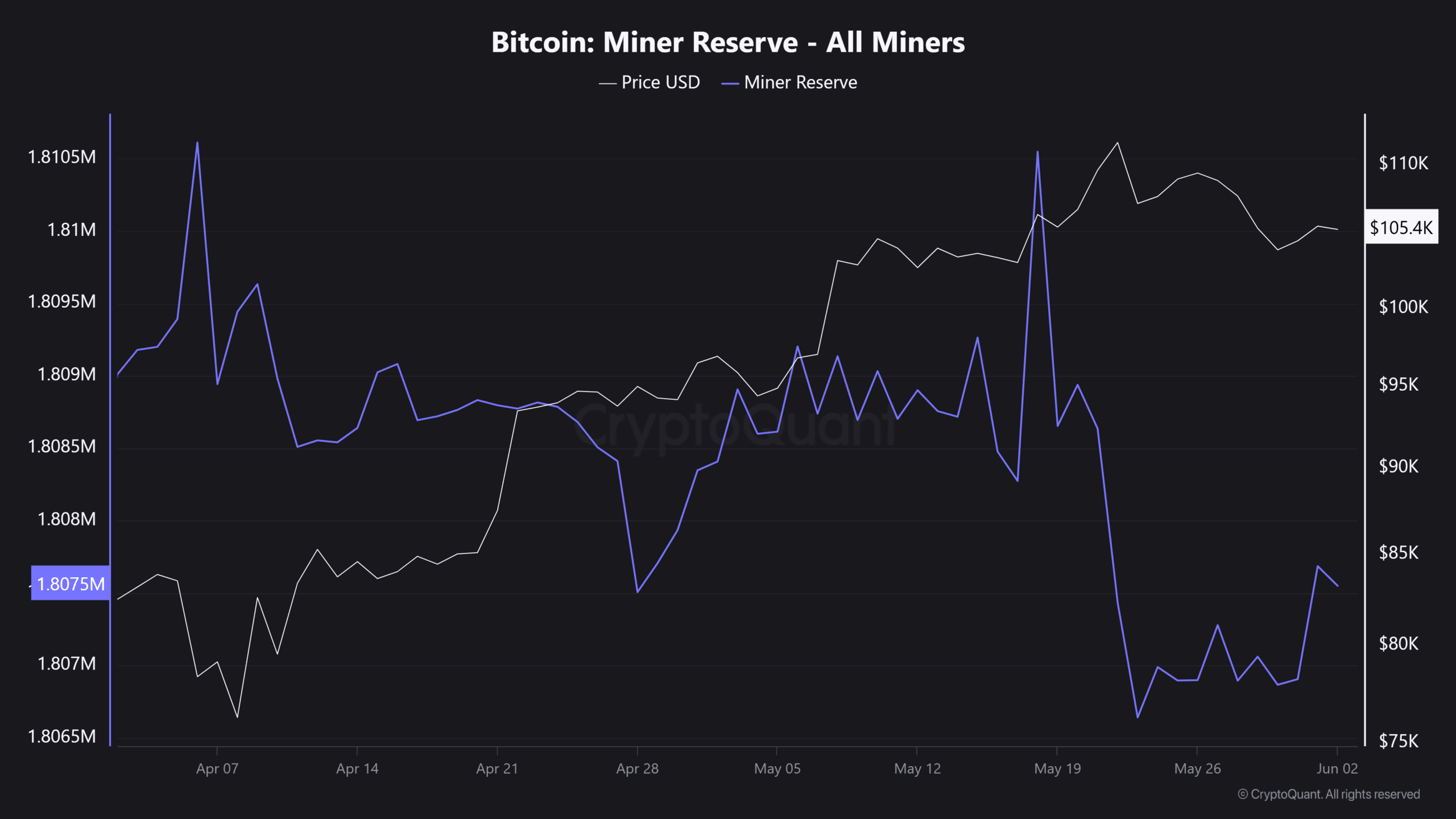 Bitcoin price analysis BTC whales