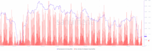 Cardano Development Activity Hits Multi-Month Low