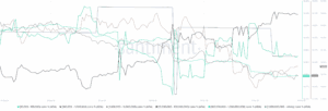 Whale Behavior Shows Divergence
