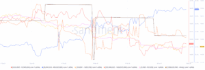 Whale Dump, Damaged Help, and Treasury Liquidity Proposal Hit Cardano (ADA) Arduous 2 whale distribution chart