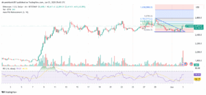 ETH/USD 4-hour price chart