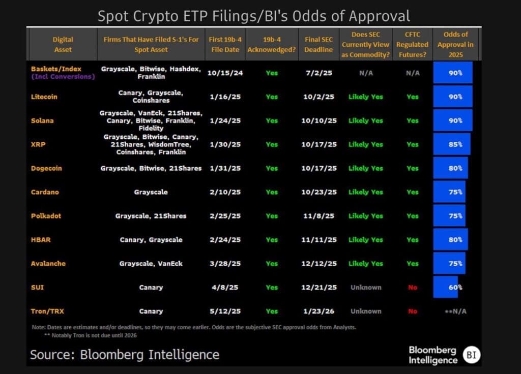 Spot Crypto ETP registrations and their opportunities for approval