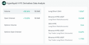 HYPE Future Open Interest