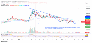 SHIB/USD 4-hour Price Chart
