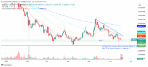 SHIB/USD 4-hour Price Chart