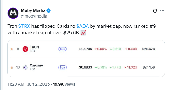 Tron Flips Cardano in Market Cap. Source: Moby Media