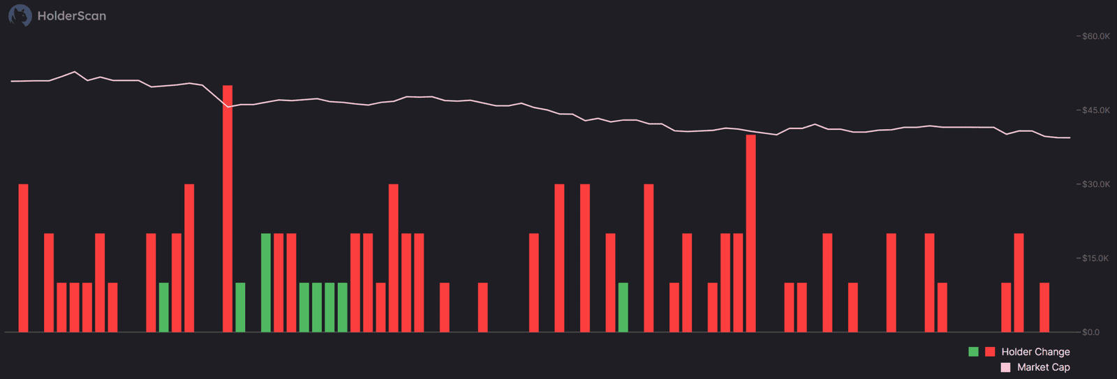 Pi Network PI coin price analysis.,