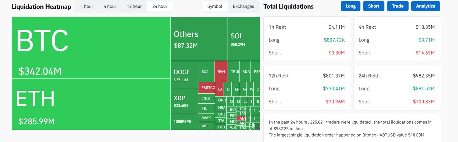 Crypto Liquidation Heatmap – 24hSource: Coinglass.com