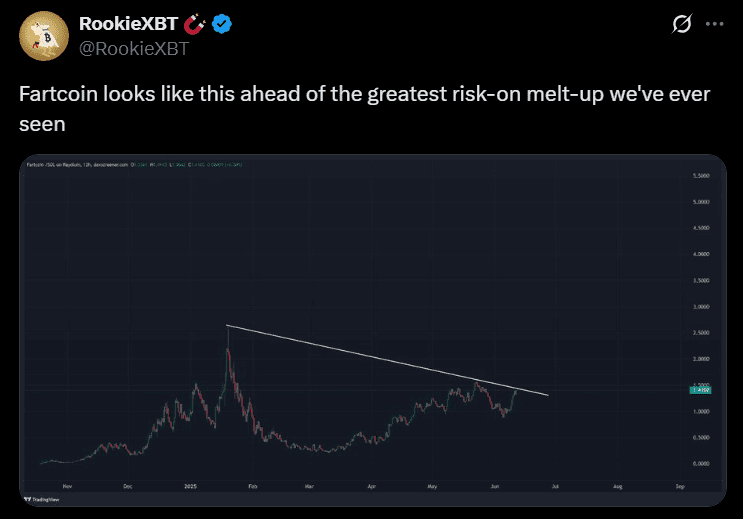 Fartcoin price analysis