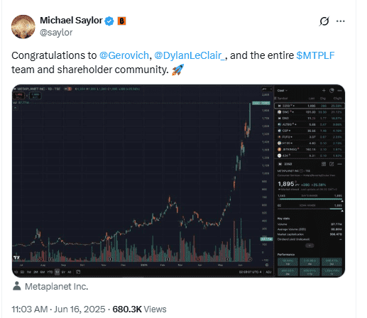 Michael Saylor Applauds Metaplanet BTC Surge. Source: @saylor on X