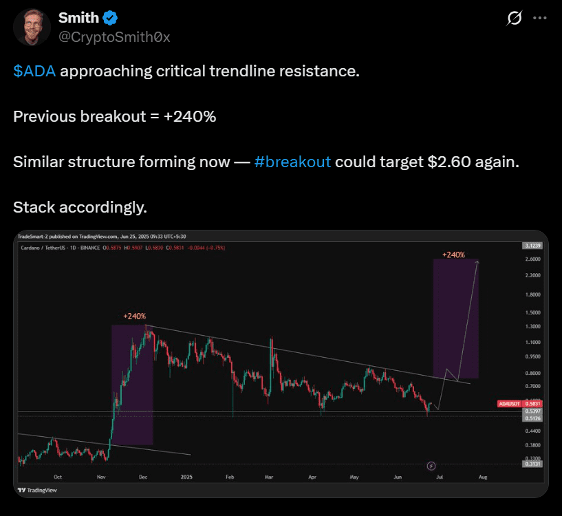 Cardano ADA price prediction SOL