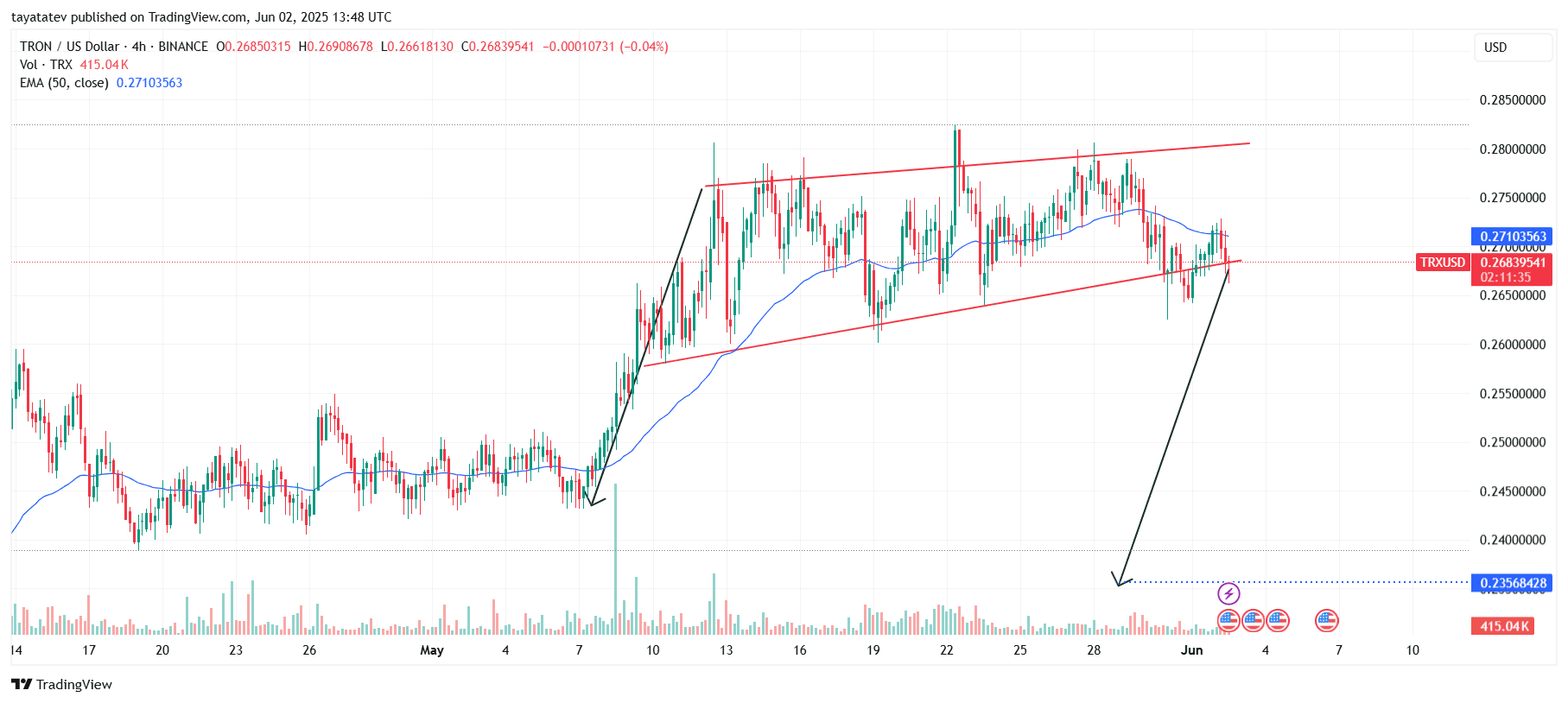 TRXUSD 2025 06 02 17 48 26