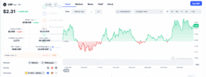 Ripple to Launch EVM-Suitable Sidechain by Q2 2025 2 XRP/USD daily price chart