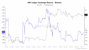 XRP Exchange Reserve