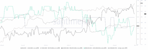 XRP supply distribution