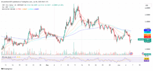 XRP/USD 4-hour price chart