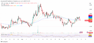 XRP/USD 4-hour price diagram