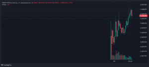 VISION/WETH price chart. Source: Dexscreener
