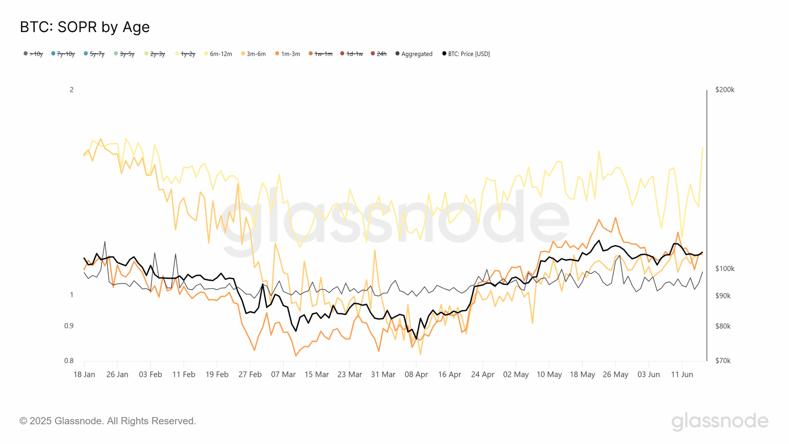 Bitcoin BTC price analysis ETF flows