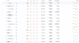 KAITO Outperforms Major AI Tokens in Short-Term Action