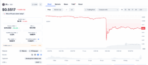 Pi/USD Daily Price Diagram
